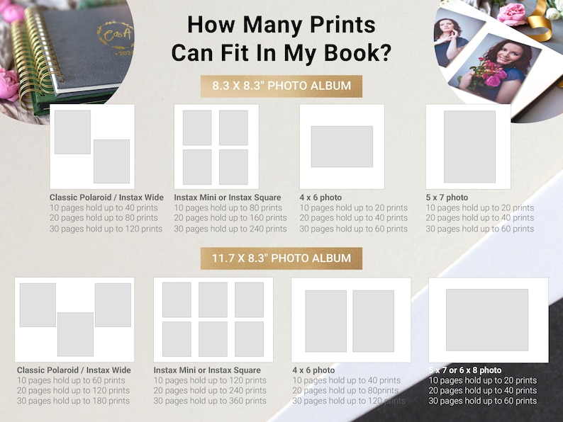 May include: An informational graphic displays photo album print capacity. The text reads "How Many Prints Can Fit In My Book?" with examples for 8.3 x 8.3" and 11.7 x 8.3" photo albums, detailing print sizes and page counts.