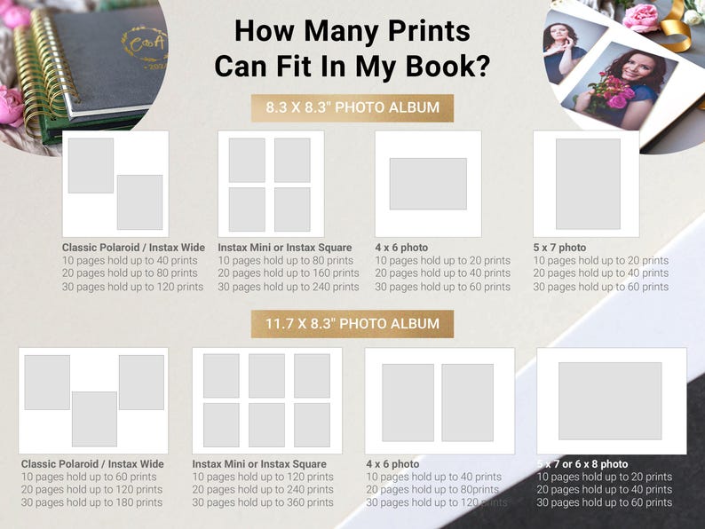 May include: An informational graphic displays photo album print capacity. The text reads "How Many Prints Can Fit In My Book?" with examples for 8.3 x 8.3" and 11.7 x 8.3" photo albums, detailing print sizes and page counts.