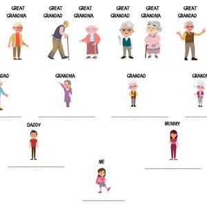 Puede incluir: Un diagrama de árbol genealógico con ilustraciones de dibujos animados de personas de diferentes generaciones. El diagrama incluye etiquetas para "Bisabuelo", "Bisabuela", "Abuelo", "Abuela", "Papá", "Mamá", "Yo".