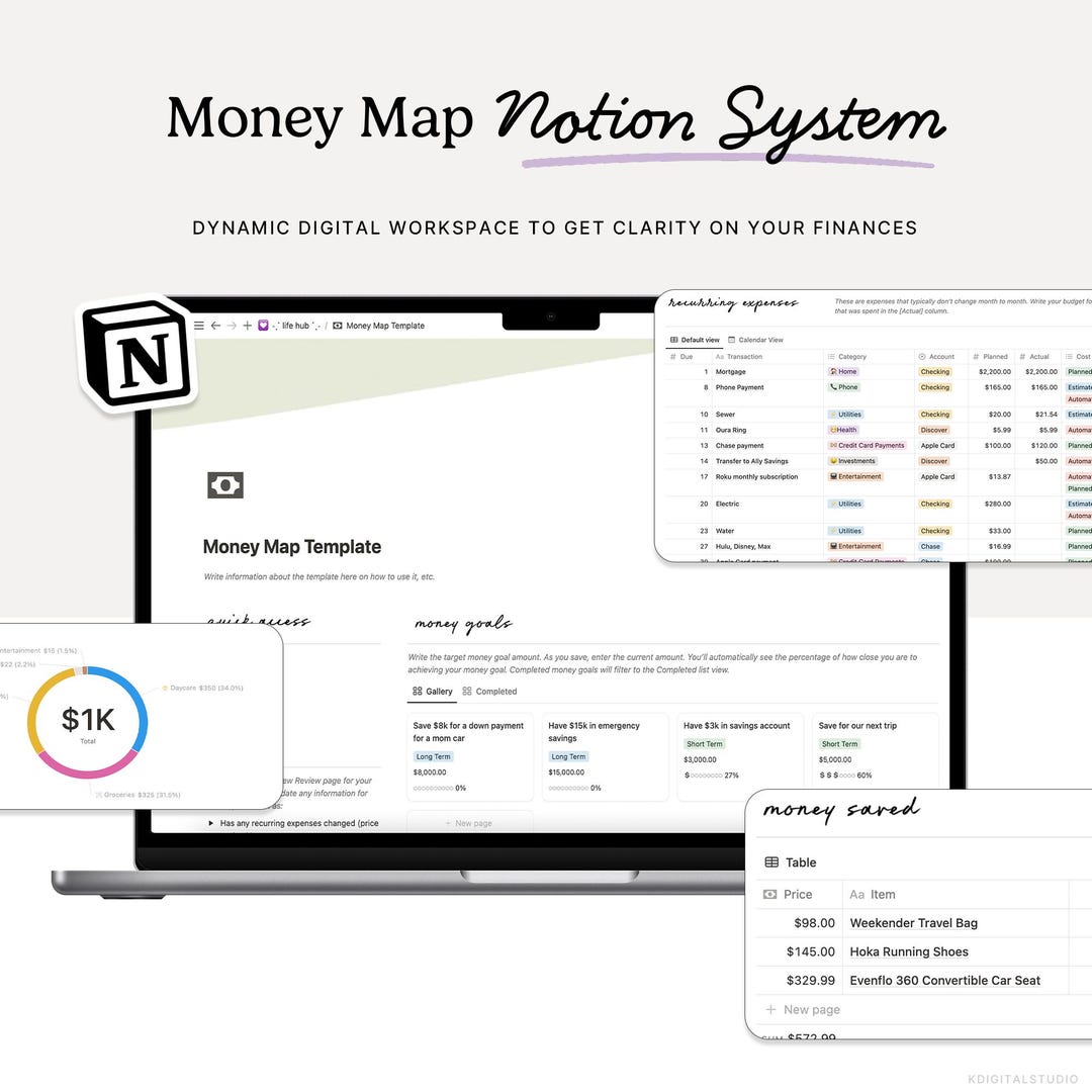 Money Map Notion System: Finance Planner Templates (digital Download ...