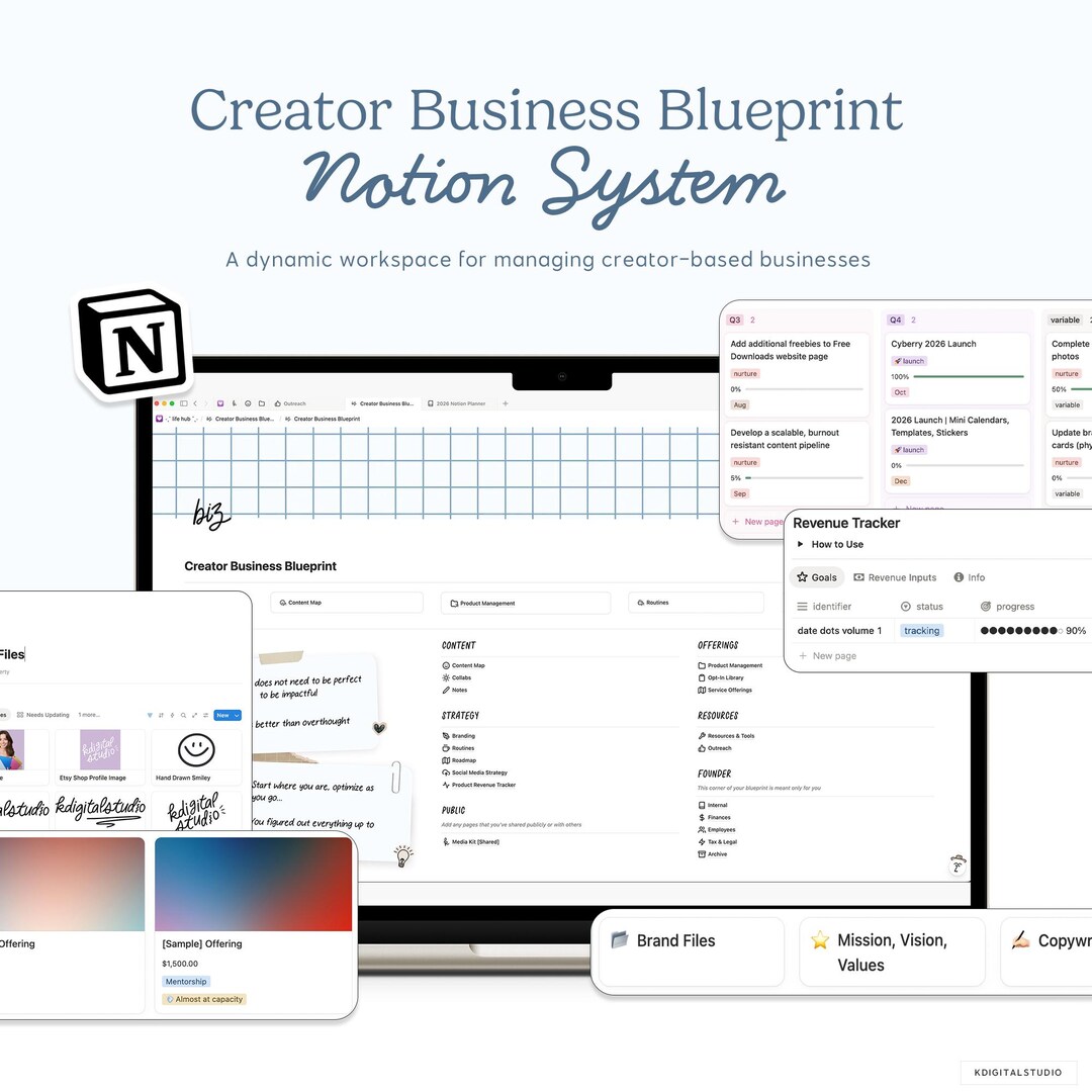 Creator Business Blueprint Notion Template: All-in-one Digital ...