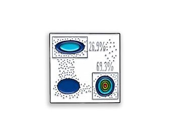 Flow Cytometry Enamel Pin, Dot Plot Pin Badge, Science Gift for Lab Scientists