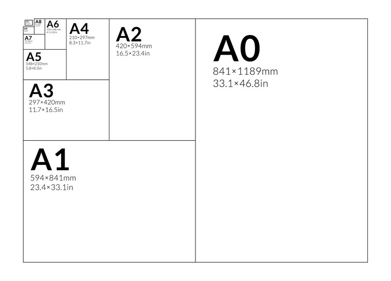 May include: A diagram showing the different sizes of paper in the ISO 216 standard. The sizes are labelled A0, A1, A2, A3, A4, A5, and A6. The dimensions of each size are listed in millimetres and inches.
