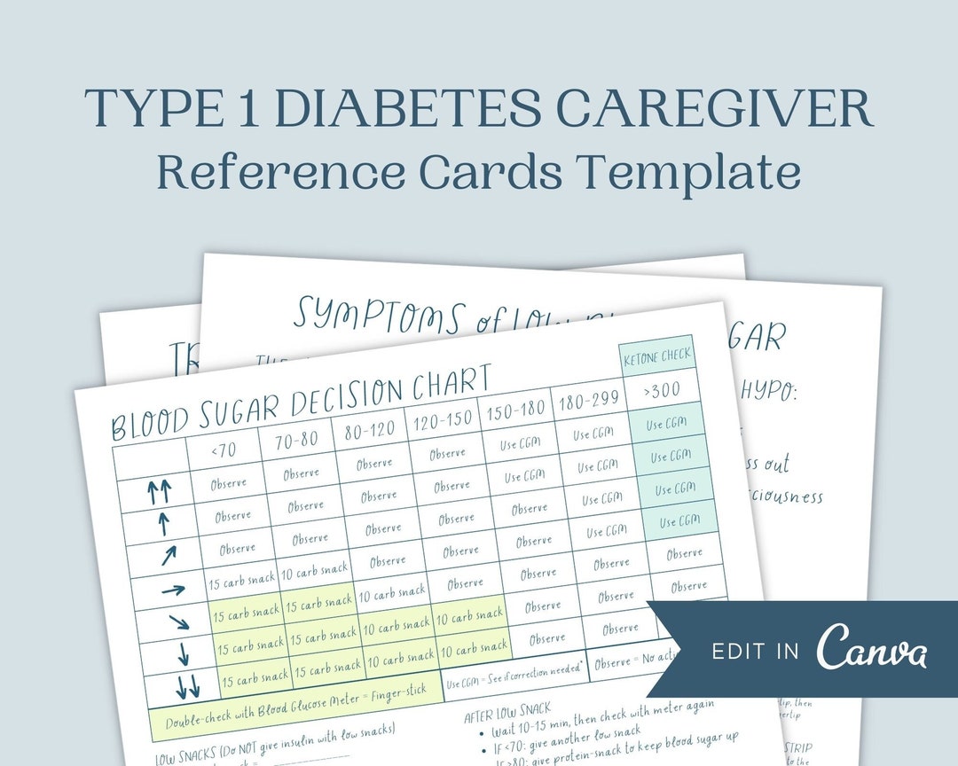 Type 1 Diabetes Caregiver Reference Cards for Babysitters, Grandparents