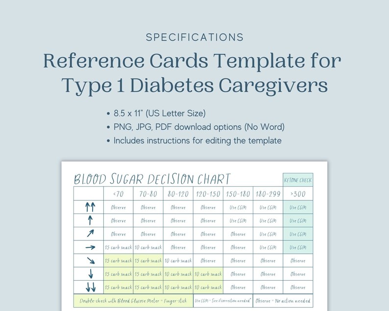 Type 1 Diabetes Caregiver Reference Cards for Babysitters, Grandparents
