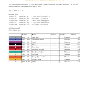 May include: A cross-stitch pattern chart detailing thread and cloth requirements. It includes finished sizes in both inches and centimetres, stitch counts, and DMC thread colours with their numbers, names, and lengths.