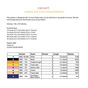 Puede incluir: Un gr&aacute;fico que muestra los requisitos de hilo y tela para un patr&oacute;n de punto de cruz. El gr&aacute;fico enumera el n&uacute;mero de hilo DMC, el nombre del color, el n&uacute;mero de hebras, la longitud en ovillos y el n&uacute;mero de puntadas necesarias para cada color. El gr&aacute;fico tambi&eacute;n incluye una clave de color con cuadrados peque&ntilde;os que representan cada color.