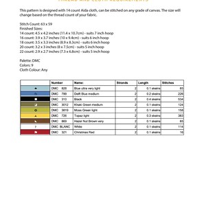 Op de afbeelding: Een kruissteekpatroonschema voor een peerontwerp. De tabel bevat een kleursleutel met DMC-garennummers en -namen, samen met het aantal strengen, de lengte en het aantal steken dat voor elke kleur nodig is. Het aantal steken is 63 x 59. De afgewerkte maat is 4,5 x 4,2 inch (11,4 x 10,7 cm) voor 14-counts Aida-stof.