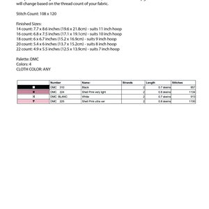 May include: A chart showing the thread and fabric requirements for a cross stitch pattern. The pattern is designed for 14 count Aida cloth and can be stitched on any grade of canvas. The chart shows the finished size of the pattern for different counts of Aida cloth, from 14 count to 22 count. The chart also shows the DMC floss colours needed for the pattern, along with the number of strands and skeins needed for each colour. The chart includes the text 'vintage clothes not vintage values'.