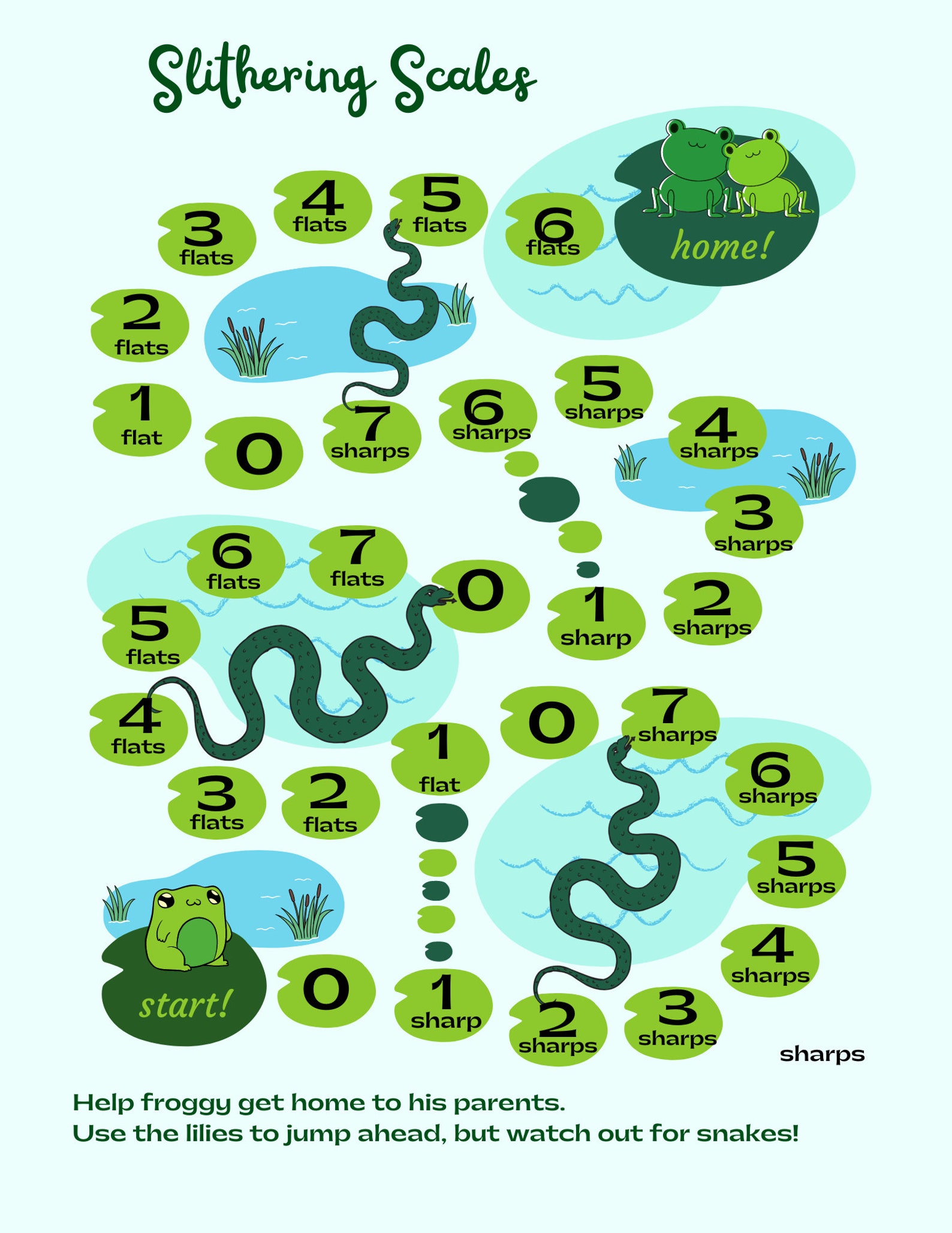Piano Game Slithering Scales Group Piano Lesson Group Music Lesson ...