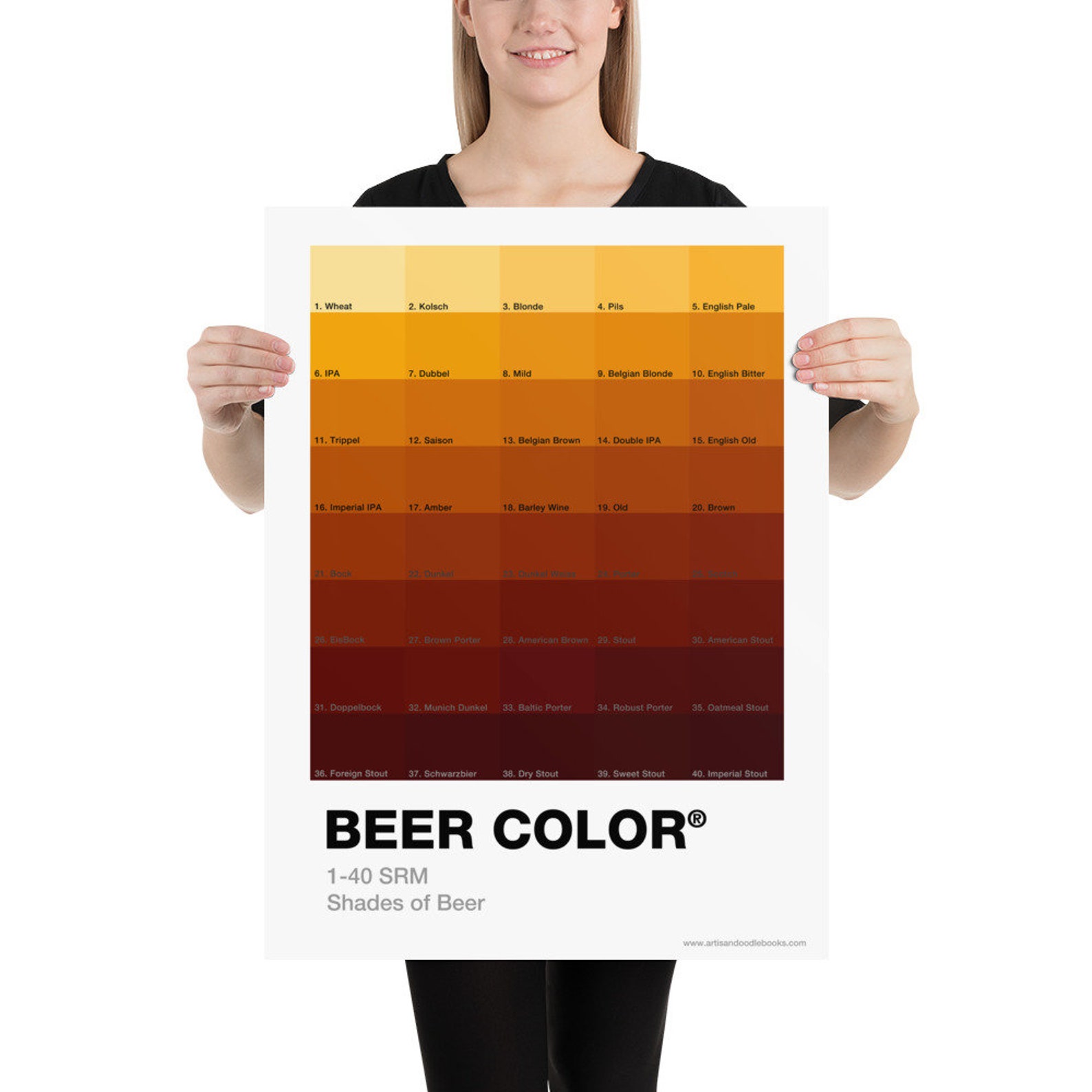 Beer Color Guide Print Beer Type Poster Beer Styles Print Etsy