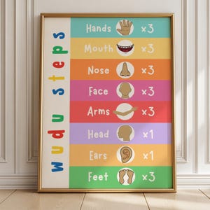 Può includere: Un poster educativo incorniciato intitolato Wudu steps con una colonna verticale di testo e righe orizzontali colorate. Ogni riga mostra l'illustrazione di una parte del corpo, il suo nome e un moltiplicatore: mani, bocca, naso, viso, braccia, testa, orecchie e piedi.