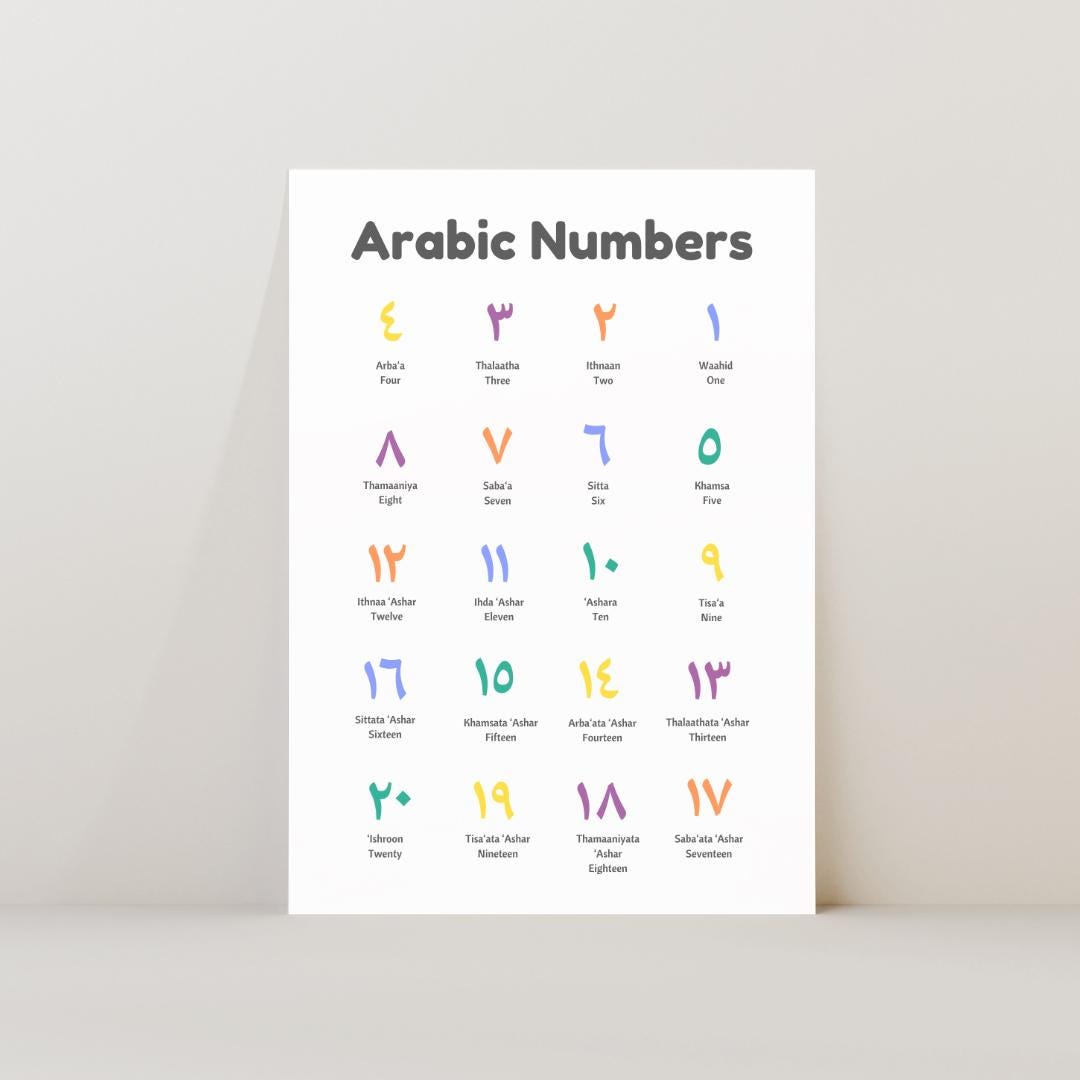 Arabic Numbers 1 to 20 Printable Poster Islamic Wall Art for Muslim ...