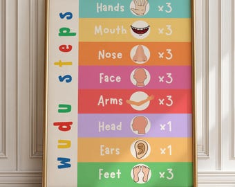 Islamic Educational Poster Wudu Steps Wudu Guide Wudhu Chart Print Muslim Kids Islamic Printable Islamic Wall Print Homeschool Education
