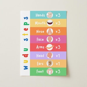 Può includere: Un poster educativo rettangolare intitolato Wudu steps in lettere colorate. Presenta righe orizzontali con icone per mani, bocca, naso, viso, braccia, testa, orecchie e piedi, ciascuna abbinata a un moltiplicatore che indica quante volte lavare.