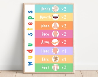 May include: A colorful chart with illustrations of body parts and the number of times to wash them during the Islamic ritual of Wudu. The chart includes hands, mouth, nose, face, arms, head, ears, and feet.