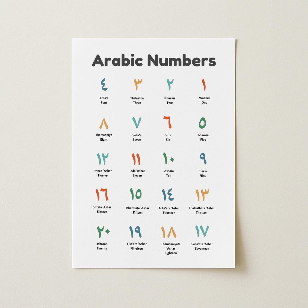 Arabic Numbers Chart 1 to 20 Islamic Kids Learning Printable Arabic ...