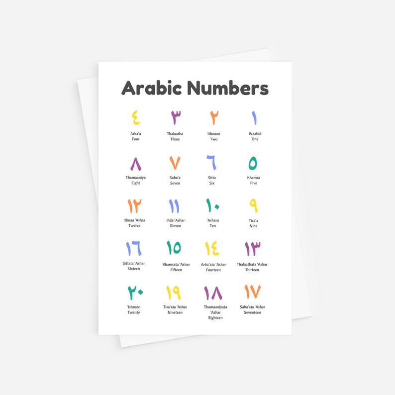Arabic Numbers 1 to 20 Printable Poster Islamic Wall Art for Muslim ...