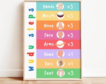 Islamisches Lernposter Wudu Steps Wudu Guide Wudhu Chart Print Muslimische Kinder Islamisc