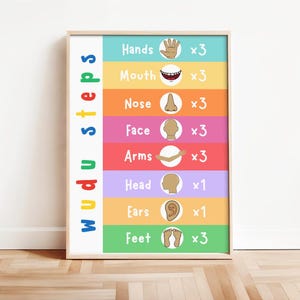 Poster éducatif islamique Étapes du Wudu pour enfants musulmans imprimable Comment faire un tableau du Wudhu Guide du Wudu Impression d'art mural islamique imprimable