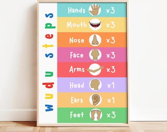 Islamisches Lernposter Wudu Schritte für muslimische Kinder zum ausdrucken, wie man Wudhu Chart macht
