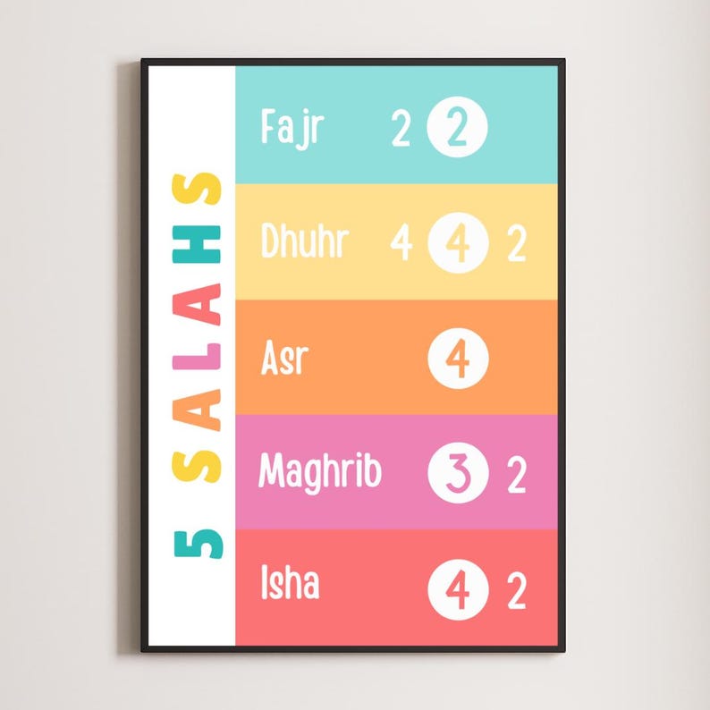 5 Salahs Rakat Chart for Kids | 5 Prayers Fard and Sunnah Rakah ...