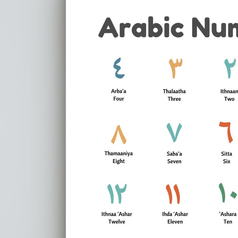 Arabic Numbers Chart 1 to 20 Islamic Kids Learning Printable Arabic ...