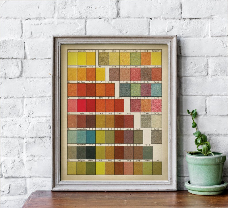 Color Chart Print, PRINTABLE Vintage Illustration, Color Theory Art, Science Poster, Scientific Chart, Scientific Illustration, image 2