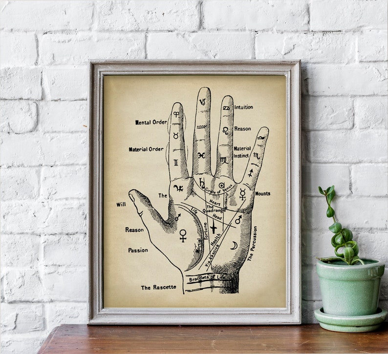Palmistry Print, PRINTABLE Vintage Illustration, Chiromancy Art Line ...