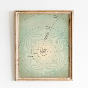 Impresión de astronomía, Ilustración vintage IMPRIMIBLE, Arte celestial de órbita de cometas, Carta espacial, Carta de cielo azul, Arte científico antiguo, Rotación de la Tierra