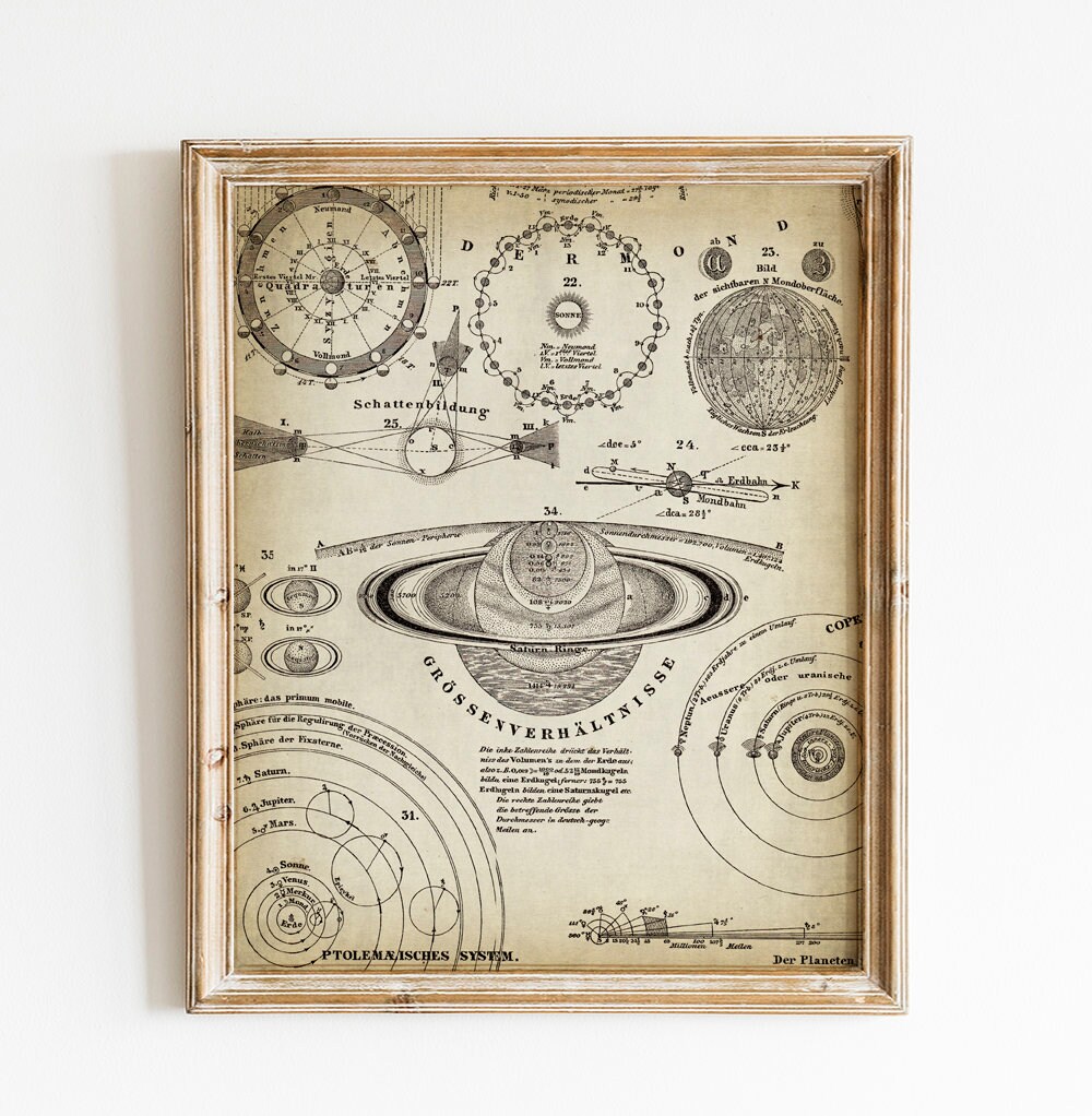 Astronomy Print, PRINTABLE Vintage Illustration, Ptolemy System Spheres ...