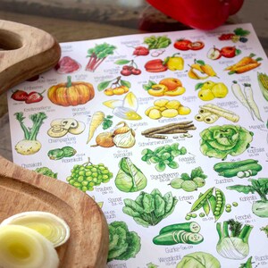 May include: A colorful chart with illustrations of various vegetables and fruits, including strawberries, cherries, carrots, onions, spinach, and more. The chart includes the German names for each item and the months they are typically harvested.