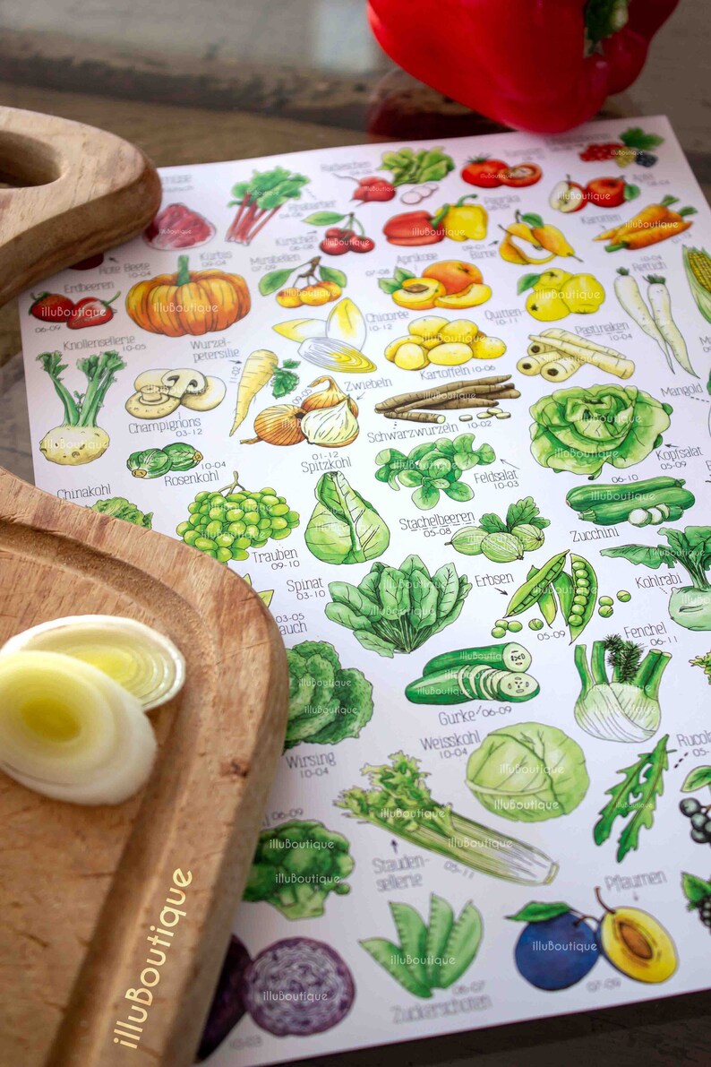 May include: A colorful chart with illustrations of various vegetables and fruits, including strawberries, cherries, carrots, onions, spinach, and more. The chart includes the German names for each item and the months they are typically harvested.