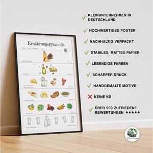 Ernährungspyramide Poster A4 A3 A2 Lernhilfe Print Deko für Schule Kinderzimmer Küche Erziehung Gesunde Ernährung besonderes Geschenk