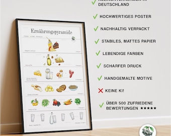 Food Pyramid Poster A4 A3 A2 Learning Aid Print Decoration for School Children's Room Kitchen Education Healthy Eating Special Gift