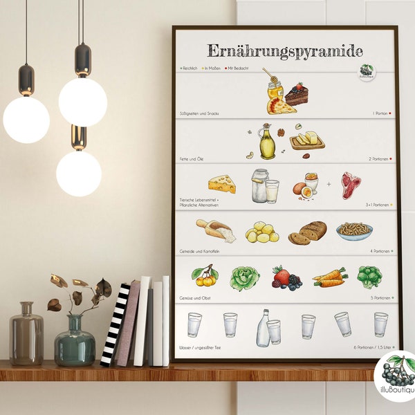 Ernährungspyramide, Poster A2, Lernhilfe, Print, Deko für Schule / Kinderzimmer / Erziehung, Gesunde Ernährung, besonderes Geschenk