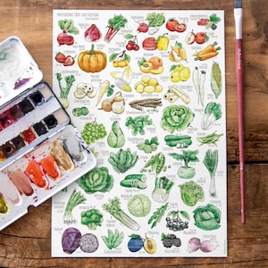 Poster, A4, Saisonkalender, Obst und Gemüse, Dekoration, Print, Illustration, decor, Besonderes Geschenk, Kalender 2023