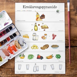 Ernährungspyramide Poster A4 A3 A2 Lernhilfe Print, Deko für Schule Kinderzimmer Küche Erziehung Gesunde Ernährung besonderes Geschenk