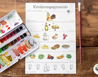 Ernährungspyramide, Poster A4, Lernhilfe, Print, Deko für Schule / Kinderzimmer / Erziehung, Gesunde Ernährung, besonderes Geschenk