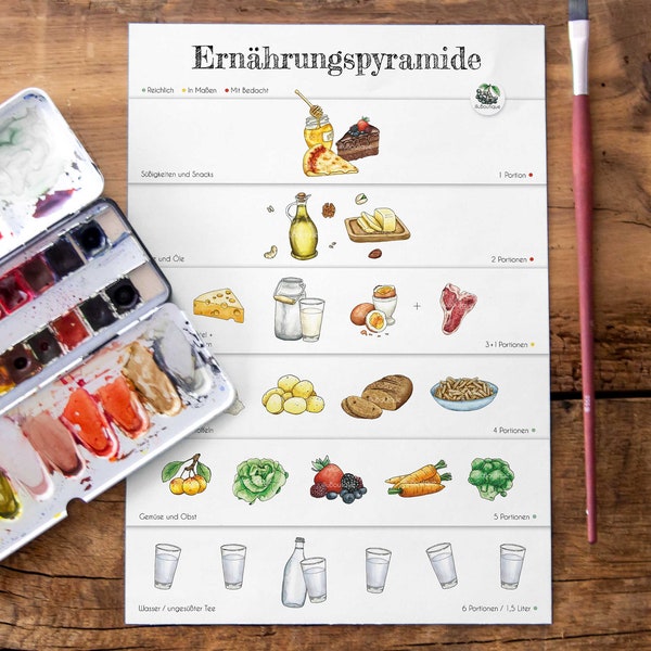 Ernährungspyramide, Poster A4, Lernhilfe, Print, Deko für Schule / Kinderzimmer / Erziehung, Gesunde Ernährung, besonderes Geschenk