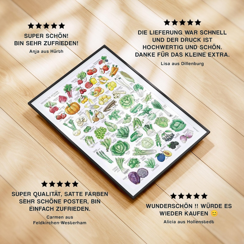 Gerahmtes Poster mit einem farbenfrohen Saisonkalender für Obst und Gemüse liegt auf einem Holzfußboden. Rundherum sind echte Kundenbewertungen mit fünf Sternen abgebildet. Die Stimmen loben Qualität, Farben, schnelle Lieferung und liebevolle Details. Ideal als Geschenk oder Küchenposter. Liebevoll illustriert. Nachhaltig produziert. Macht Lust auf saisonales Einkaufen.