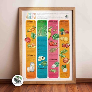 Poster sulle vitamine, formato A3, alimentazione sana, frutta e verdura vegetariana, stampa, supporto didattico, decorazione per la cameretta dei bambini, regalo speciale per l'istruzione