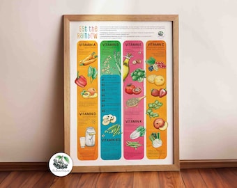 Vitamin Poster A3 Healthy Eating Vegetarian Fruit and Vegetables Print Learning Aid Decoration for School Children's Room Education Special Gift