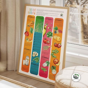 Könnte beinhalten: Ein vertikales Lehrplakat mit dem Titel Eat the Rainbow in einem hellen Holzrahmen. Das Diagramm ist in fünf farbige Spalten unterteilt, die jeweils spezifische Vitamine wie A, B, E, C, D, K und B12 mit Illustrationen von Lebensmitteln zeigen.