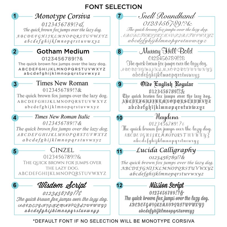 May include: A chart with 12 font options for a design project. Each font is displayed with the name, a sample of the alphabet, and the text "The quick brown fox jumps over the lazy dog."  The default font is Monotype Corsiva.