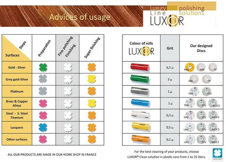 Buffing Compound Colors Chart