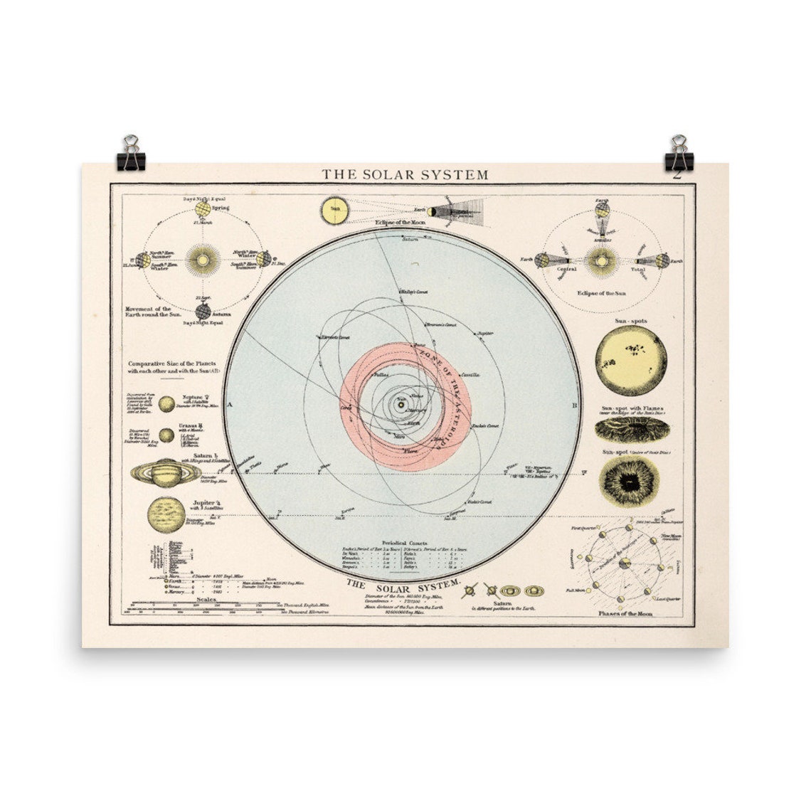 Old Solar System Map (1900) Vintage Astronomy & Space Chart Poster - Etsy