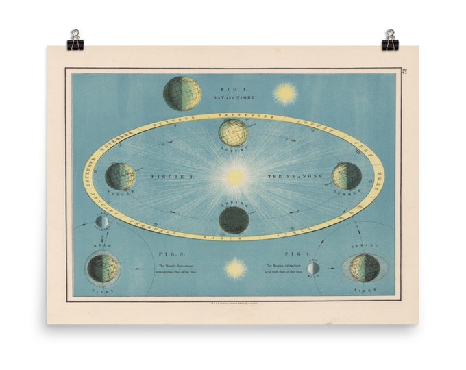 Old Solar System Map 1900 Vintage Astronomy & Space Chart - Etsy