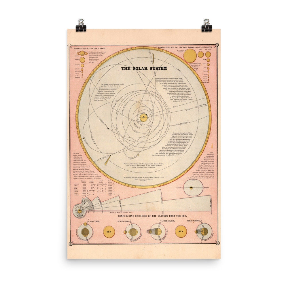 Old Solar System Map (1883) Vintage Astronomy Atlas Poster - Etsy