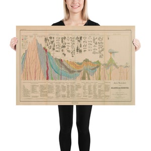 Old Earth Crust Geological Cross Section Written in German Diagram (1850) Poster